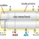 Termosifão 300 l — Aquecimento de Águas Sanitárias (AQS), vista 2