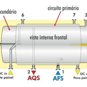 Termosifão