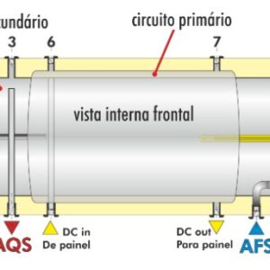 Termosifão Roca